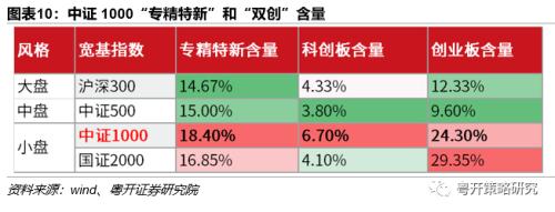 中证1000ETF投资机会解析-小市值、高成长稀缺标的 