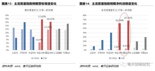 中证1000ETF投资机会解析-小市值、高成长稀缺标的 