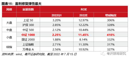 中证1000ETF投资机会解析-小市值、高成长稀缺标的 