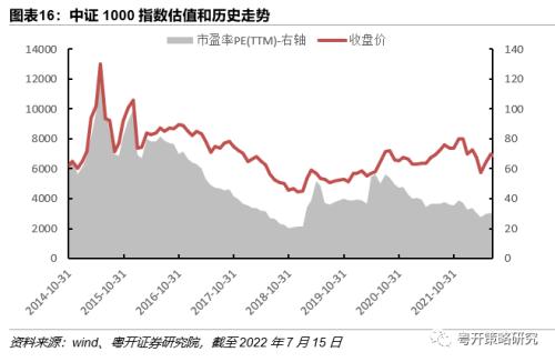 中证1000ETF投资机会解析-小市值、高成长稀缺标的 