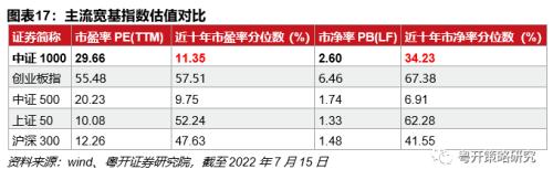 中证1000ETF投资机会解析-小市值、高成长稀缺标的 