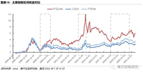 中证1000ETF投资机会解析-小市值、高成长稀缺标的 