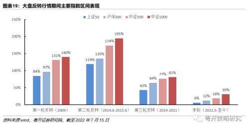 中证1000ETF投资机会解析-小市值、高成长稀缺标的 