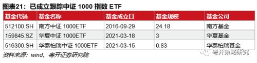 中证1000ETF投资机会解析-小市值、高成长稀缺标的 