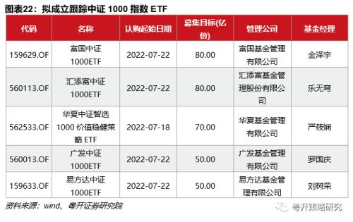 中证1000ETF投资机会解析-小市值、高成长稀缺标的 