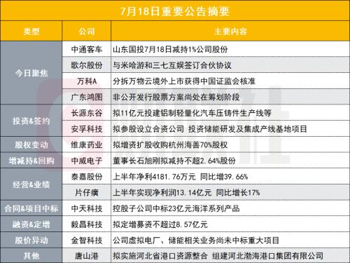 什么信号？5倍新能源汽车大牛股遭第二大流通股东减持1%