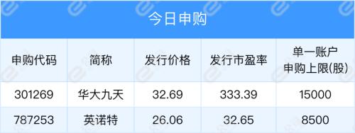 国民旅游休闲发展纲要印发;二三胎家庭购房有补贴,哈尔滨拟出楼市新政