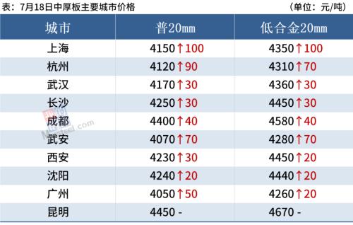 黑色期货强势上涨，钢价止跌反弹