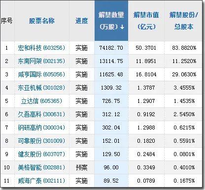 【A股头条】杭州亚运会举办时间确认 中信证券提示“中通客车”交易风险（7.20）