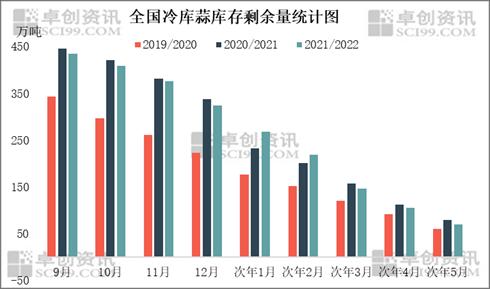 大蒜 | 上半年“巨划蒜” 下半年能否蜕变“金蒜头”