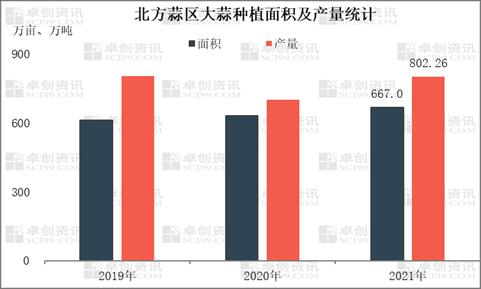 大蒜 | 上半年“巨划蒜” 下半年能否蜕变“金蒜头”