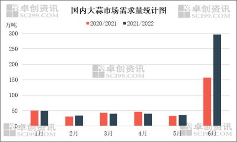 大蒜 | 上半年“巨划蒜” 下半年能否蜕变“金蒜头”