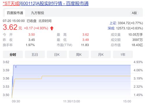 习酒借壳。这些公司火速澄清,还有一大热门板块,几家公司说:炒错了!