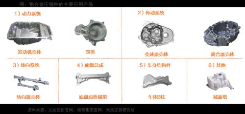 天风·智能汽车 | 汽车：智能电动汽车赛道深度一：一体化压铸