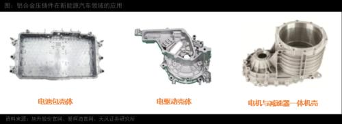 天风·智能汽车 | 汽车：智能电动汽车赛道深度一：一体化压铸