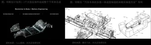 天风·智能汽车 | 汽车：智能电动汽车赛道深度一：一体化压铸