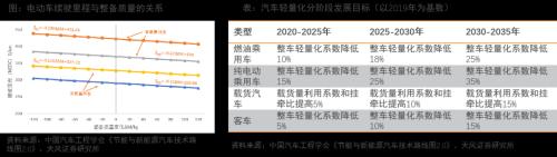 天风·智能汽车 | 汽车：智能电动汽车赛道深度一：一体化压铸