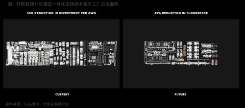 天风·智能汽车 | 汽车：智能电动汽车赛道深度一：一体化压铸