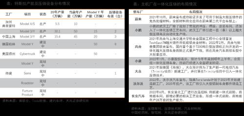 天风·智能汽车 | 汽车：智能电动汽车赛道深度一：一体化压铸