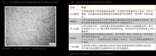 天风·智能汽车 | 汽车：智能电动汽车赛道深度一：一体化压铸