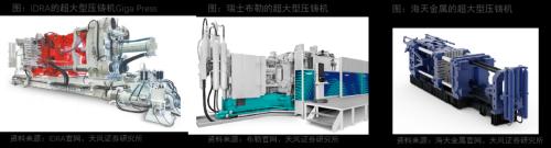 天风·智能汽车 | 汽车：智能电动汽车赛道深度一：一体化压铸