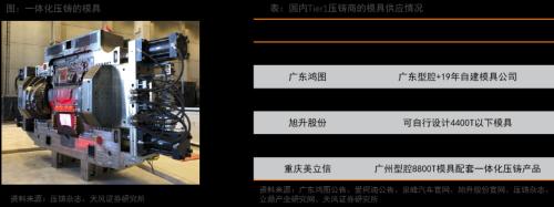 天风·智能汽车 | 汽车：智能电动汽车赛道深度一：一体化压铸