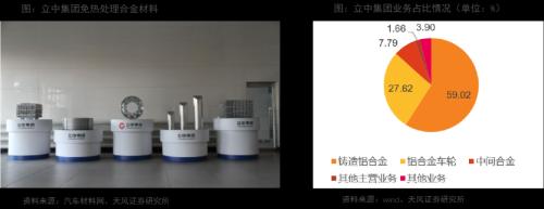 天风·智能汽车 | 汽车：智能电动汽车赛道深度一：一体化压铸