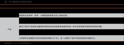 天风·智能汽车 | 汽车：智能电动汽车赛道深度一：一体化压铸