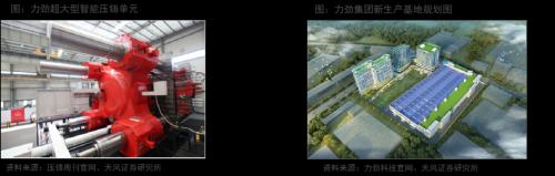 天风·智能汽车 | 汽车：智能电动汽车赛道深度一：一体化压铸