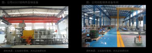 天风·智能汽车 | 汽车：智能电动汽车赛道深度一：一体化压铸