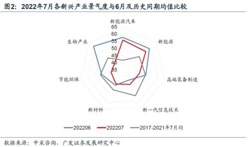 【广发宏观王丹】7月EPMI偏弱属多因素共振