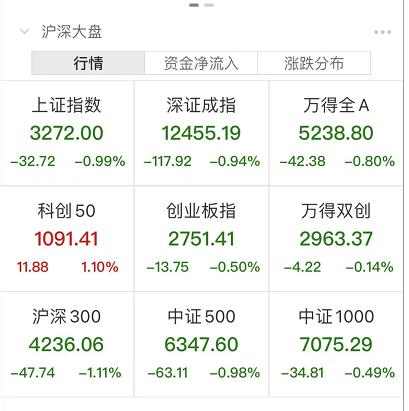 懵了!A股突发,两点半跳水,谁干的?又一知名品牌,