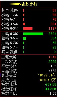 懵了!A股突发,两点半跳水,谁干的?又一知名品牌,
