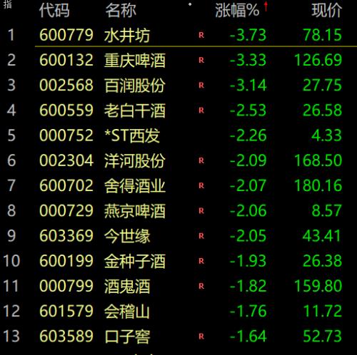 懵了!A股突发,两点半跳水,谁干的?又一知名品牌,