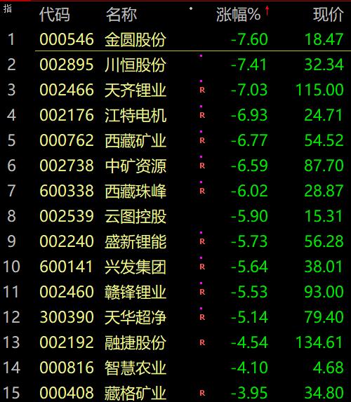 懵了!A股突发,两点半跳水,谁干的?又一知名品牌,