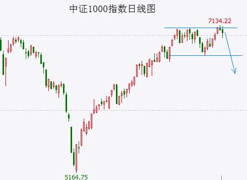 中证1000指数期货释放重磅信号！