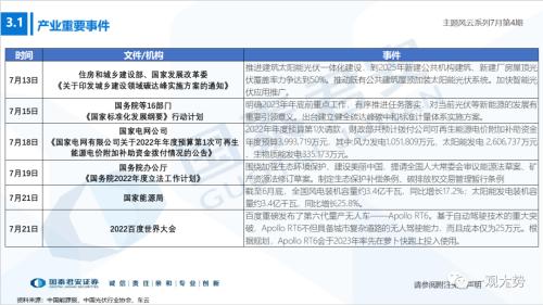 【国君策略】把握新技术趋势，聚焦钙钛矿电池——主题风云系列7月第4期