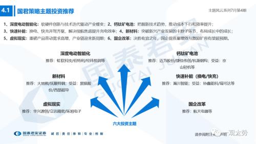 【国君策略】把握新技术趋势，聚焦钙钛矿电池——主题风云系列7月第4期
