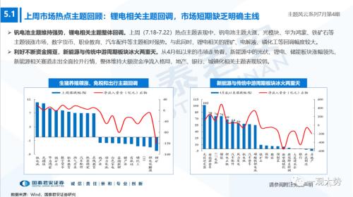 【国君策略】把握新技术趋势，聚焦钙钛矿电池——主题风云系列7月第4期