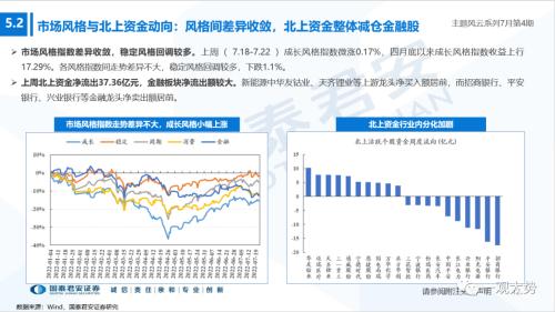 【国君策略】把握新技术趋势，聚焦钙钛矿电池——主题风云系列7月第4期