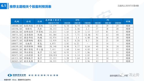 【国君策略】把握新技术趋势，聚焦钙钛矿电池——主题风云系列7月第4期