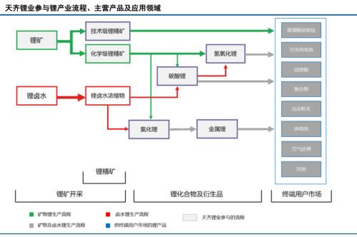 从濒临破产，到马斯克追投，天齐锂业到底是怎么样的公司？