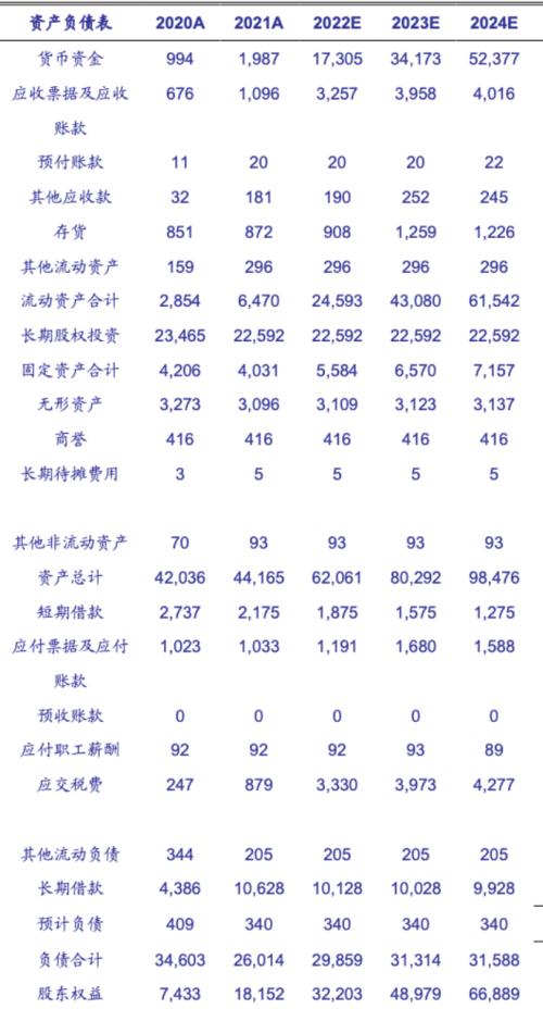 从濒临破产，到马斯克追投，天齐锂业到底是怎么样的公司？