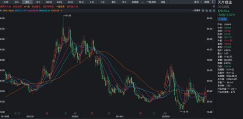 从濒临破产，到马斯克追投，天齐锂业到底是怎么样的公司？