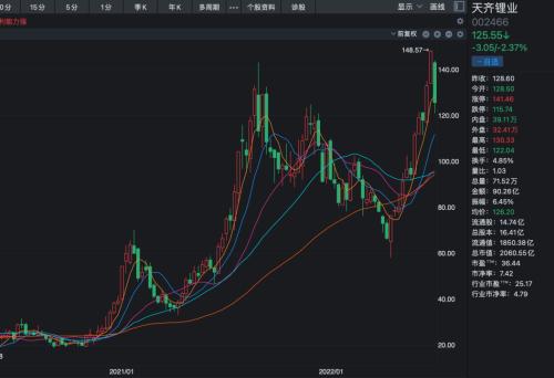 从濒临破产，到马斯克追投，天齐锂业到底是怎么样的公司？