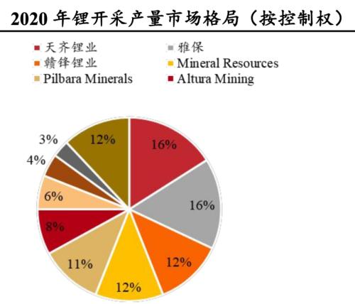 从濒临破产，到马斯克追投，天齐锂业到底是怎么样的公司？