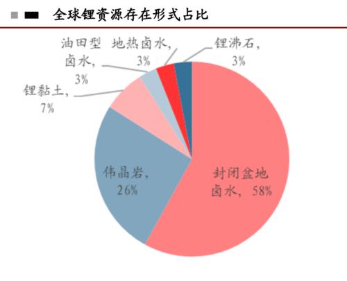 从濒临破产，到马斯克追投，天齐锂业到底是怎么样的公司？