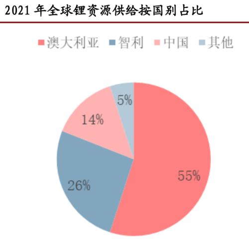 从濒临破产，到马斯克追投，天齐锂业到底是怎么样的公司？