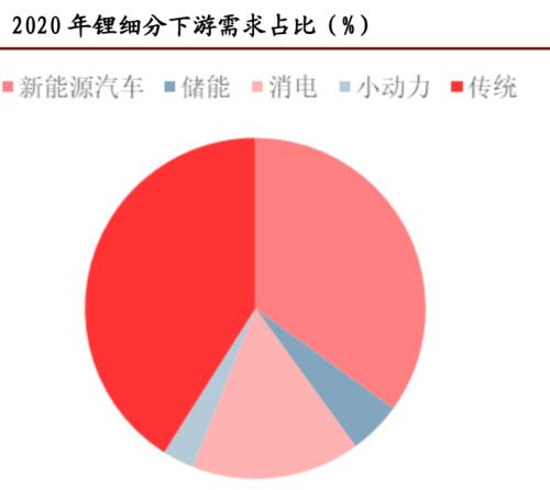 从濒临破产，到马斯克追投，天齐锂业到底是怎么样的公司？