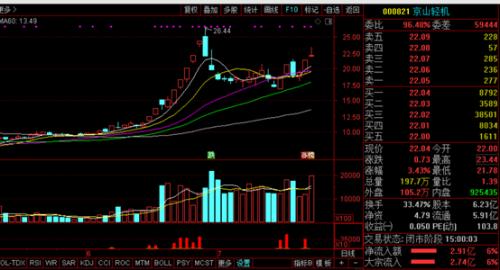 马化腾、曾毓群抢先布局，张磊高调站台！突然暴火钙钛矿是啥玩意？A股这些公司正在发力……